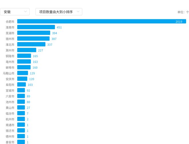 安徽机械设备9月中标超10亿喜维科技、金地建工等成为大赢家！(图4)