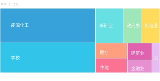 安徽机械设备9月中标超10亿喜维科技、金地建工等成为大赢家！(图5)