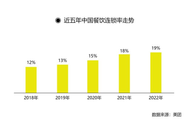 豆浆正处于“爆发前夜”！“隐形巨头”龙王豆浆如何助力餐企抓住这波机会？(图5)