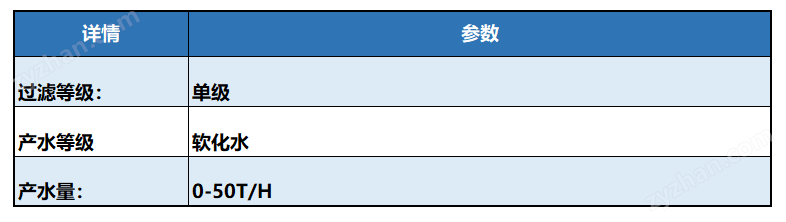 软化水过滤器(图2)